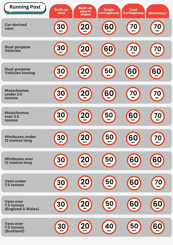 What’s the speed limit for a car towing a small caravan along a dual carriageway