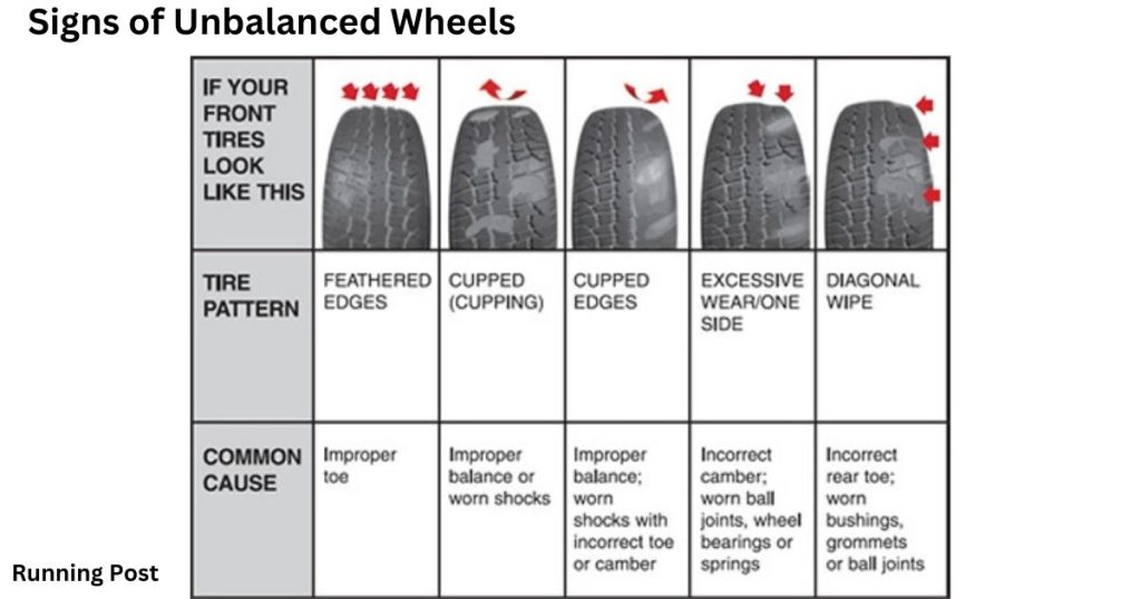 Signs of Unbalanced Wheels