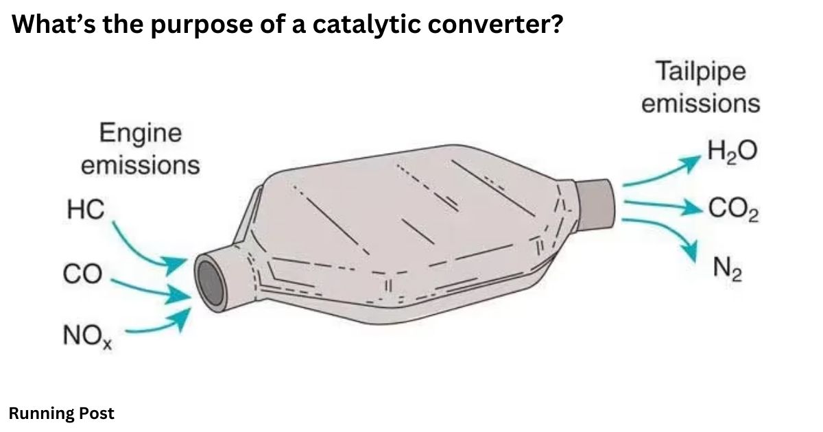 What’s the purpose of a catalytic converter