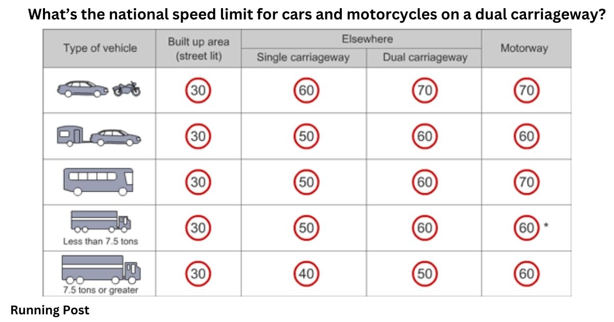 What’s the national speed limit for cars and motorcycles on a dual carriageway