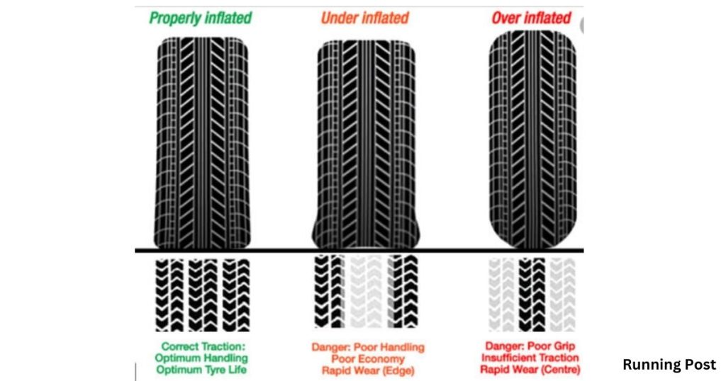 Effects of Under-Inflated Tyres on a Vehicle