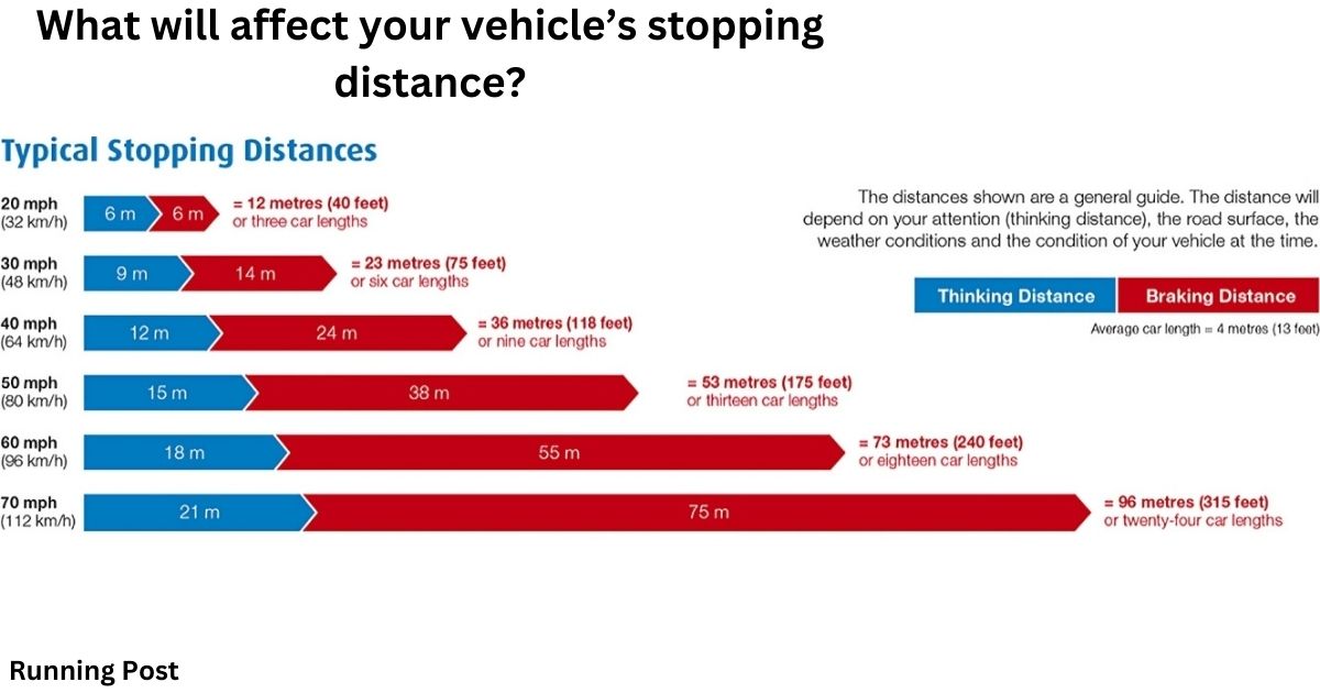 What will affect your vehicle’s stopping distance