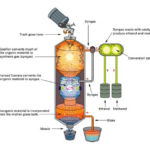 What’s Most Likely to Waste Fuel?