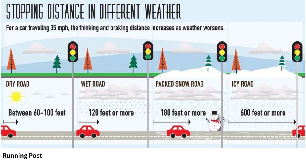 How Much is the Stopping Distance in Ice