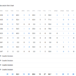 Denver Nuggets vs Lakers: Player Stats Breakdown