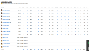 Denver Nuggets vs Lakers: Player Stats Breakdown