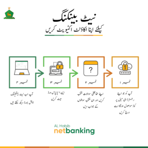 بینک الفحبیب کا جائزہ: خدمات، خصوصیات اور کسٹمر…