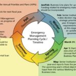What to Include in Your Business’s Emergency Power Plan