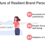 The Role of Authenticity in Building a Resilient Brand