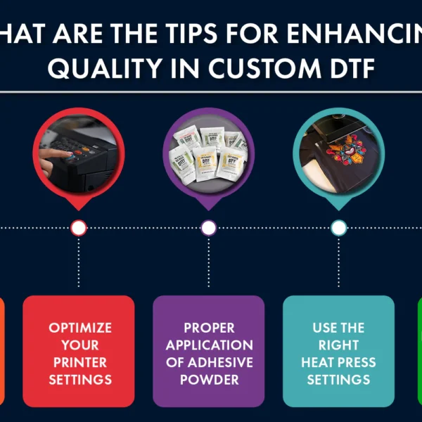 How to Choose the Right DTF Film and…