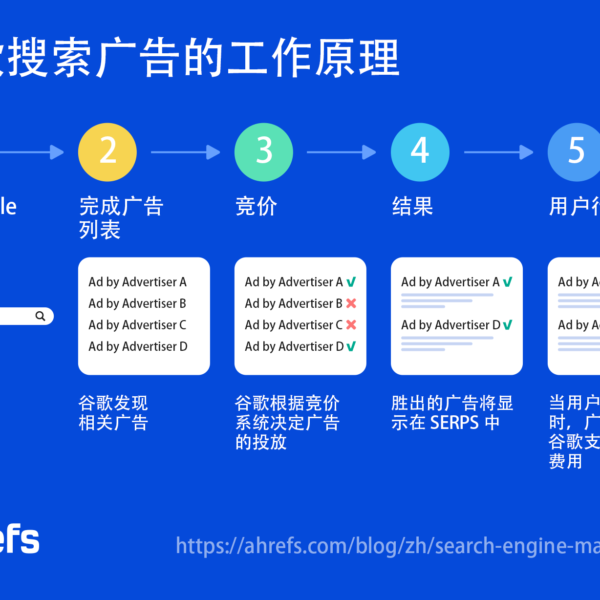 Google搜索价格最低：如何找到最佳搜索引擎广告价格和优化策略