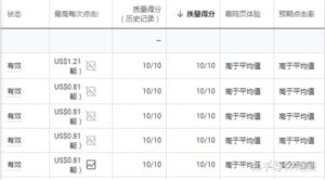 谷歌否定关键词：如何提高广告效果并节省预算