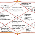 6th Lord in 4th House: An In-Depth Analysis