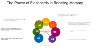 Boost Your Memory with Smart Flashcard Techniques