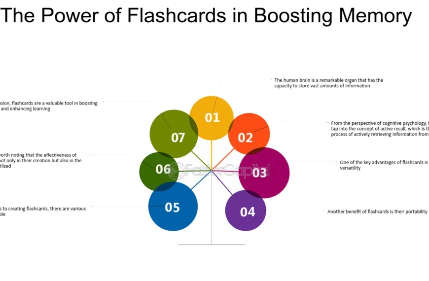 Boost Your Memory with Smart Flashcard Techniques