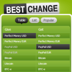 Exchange Litecoin (LTC) to Perfect Money USD