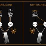 How do 5G NSA End-To-End Solutions Enhance Connectivity?