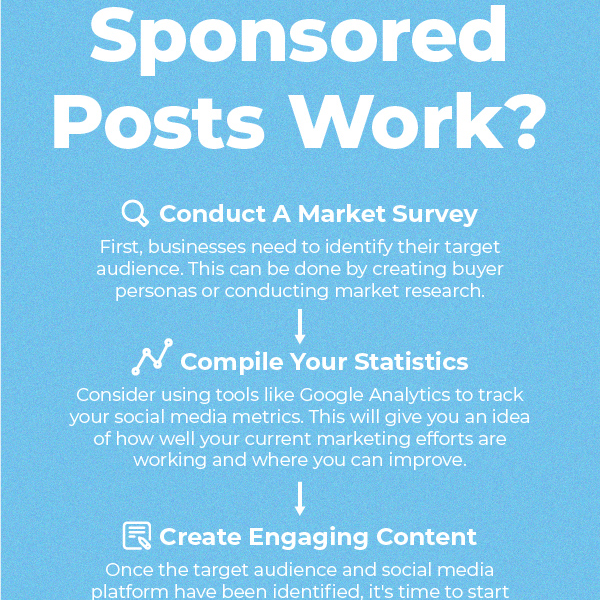Running Post: Post Allow Sponsored Posts or Not?