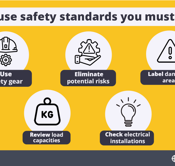 Safety in logistics industry: A Comprehensive Overview