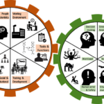 Reasons to Consider Enrolling in Human Factors Training Courses