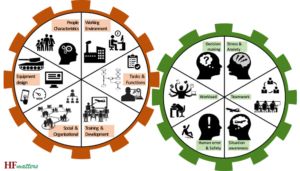 Reasons to Consider Enrolling in Human Factors Training…