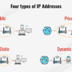 Understanding the IP Address 192.168.0.1: A Comprehensive Guide