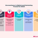 11 Strategies Used by the Best Tech Marketing Agencies in 2024