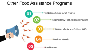 The Importance of Federal Food Assistance Programs for…
