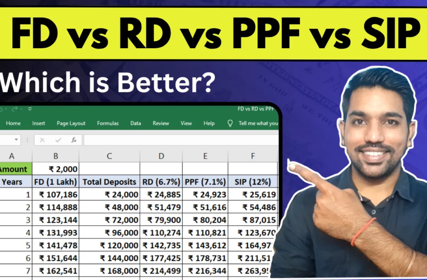 SIP vs FD